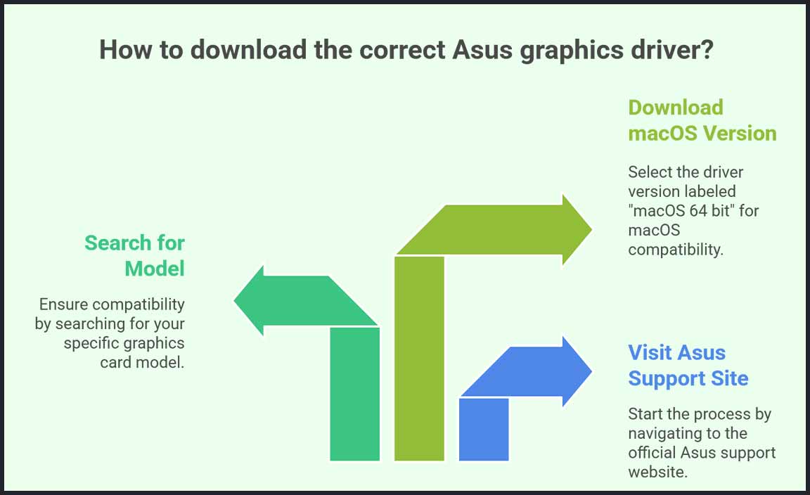 Downloading the Correct Driver