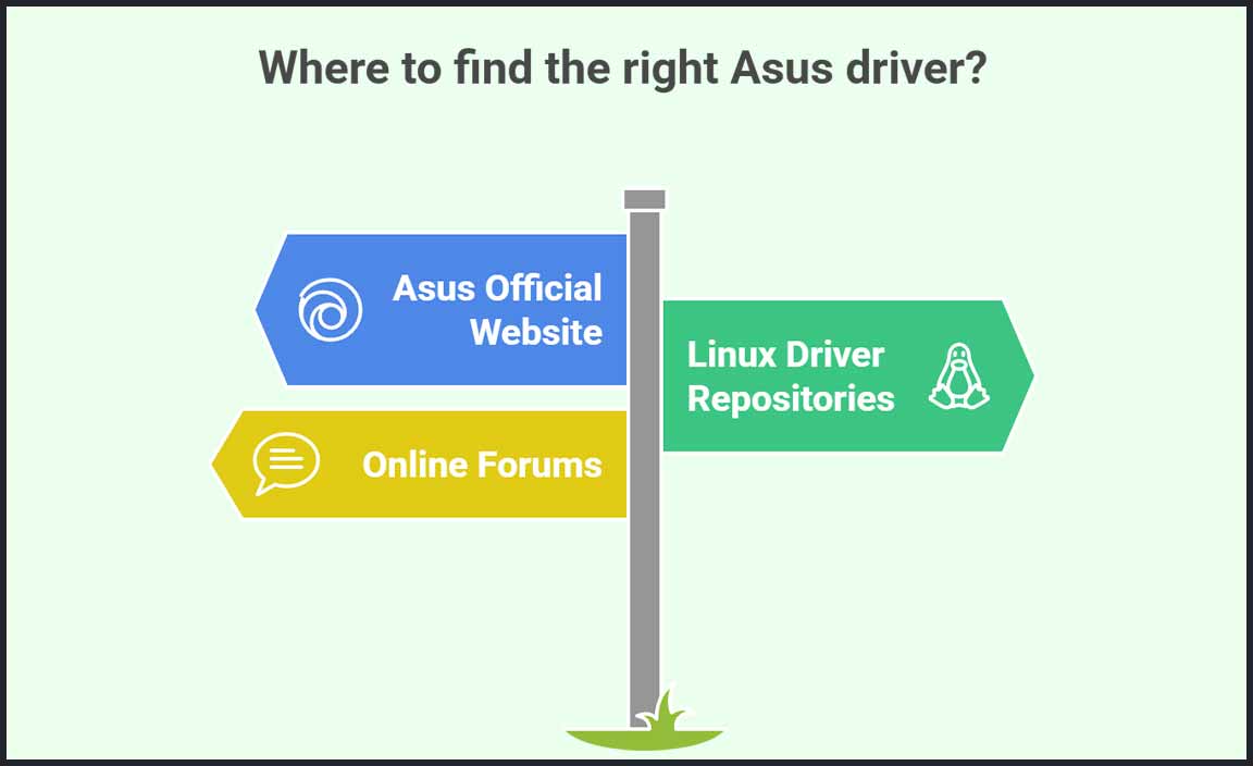 Downloading the Correct Driver