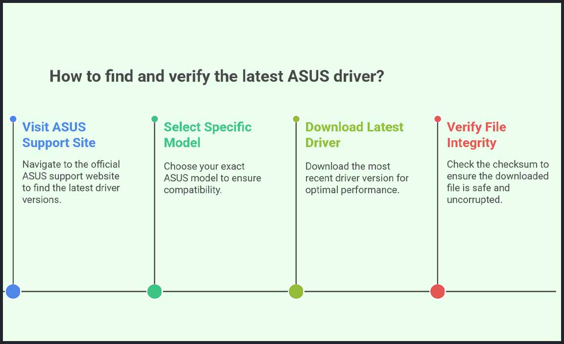 Downloading the Latest ASUS Driver