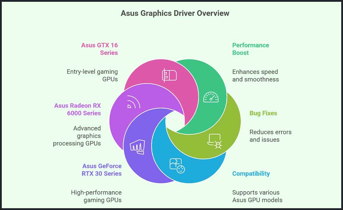 Features of the Latest Asus Graphics Driver