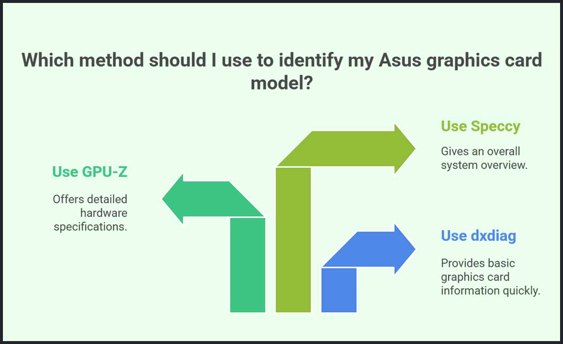 How to Identify Your Asus Graphics Card Model