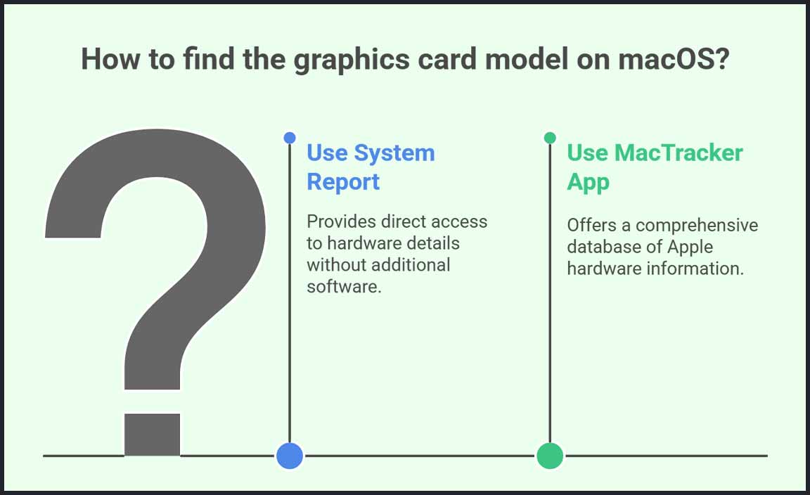 How to Identify Your Asus Graphics Card Model
