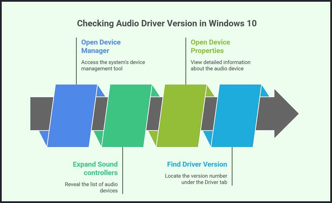 How to Identify Your Current Audio Driver