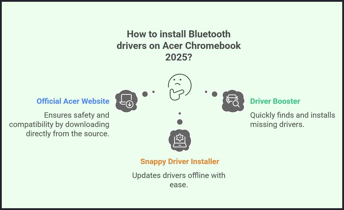 How to Successfully Install Bluetooth Drivers on Acer Chromebook 2025