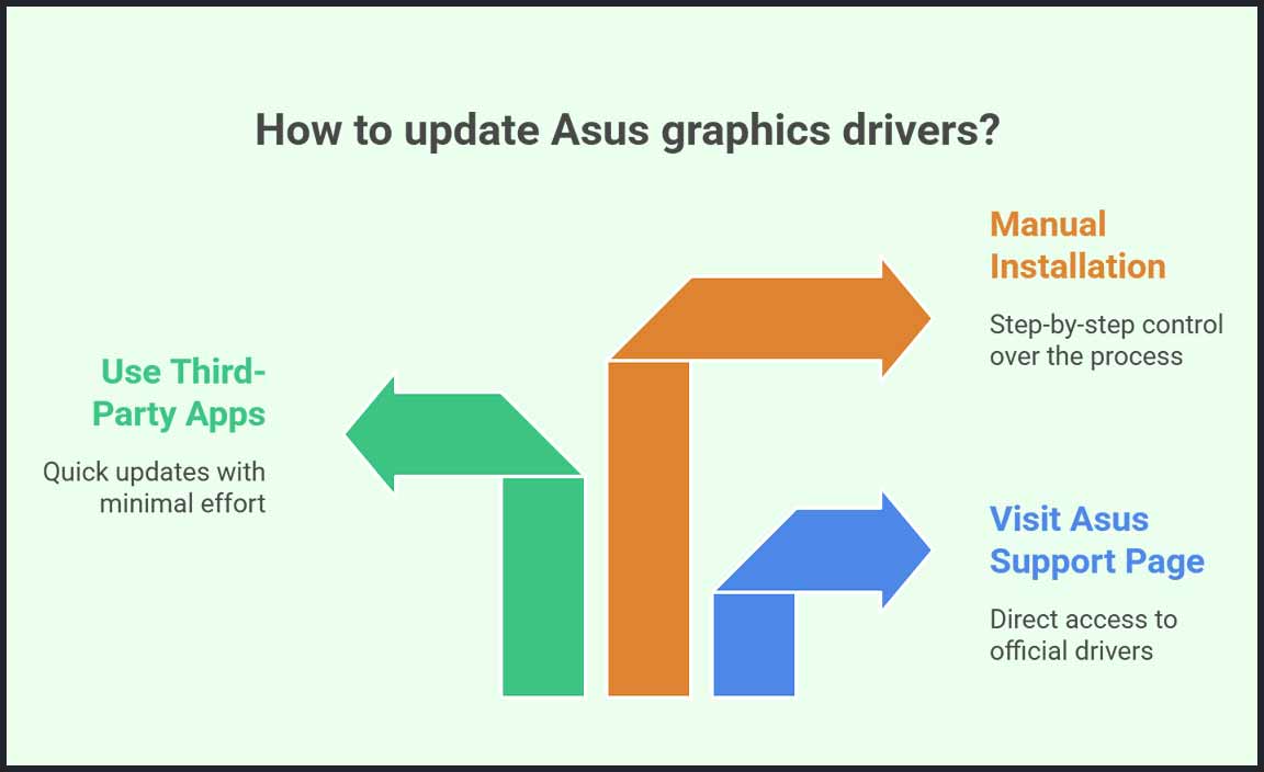 How to Update Asus Graphics Drivers on macOS 2025
