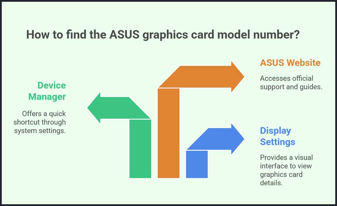 Identifying Your ASUS Graphics Card Model