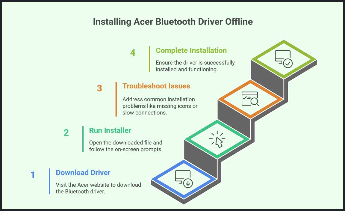 Installing the Acer Bluetooth Driver Offline