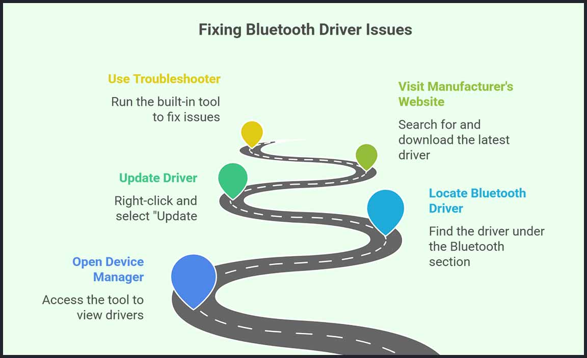 Methods to Fix Corrupted Bluetooth Drivers Without CD