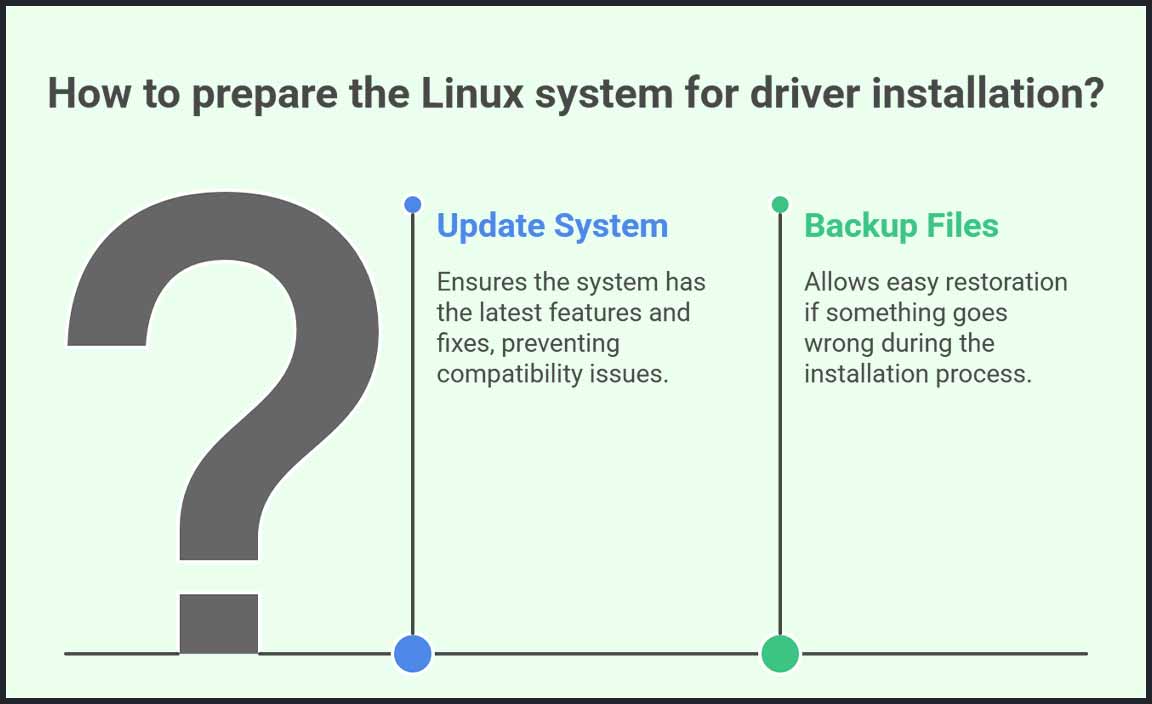 Preparing Your Linux System for Driver Installation