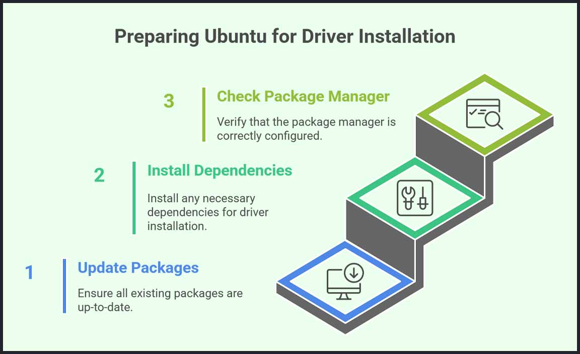 Preparing Your Ubuntu System for Driver Installation