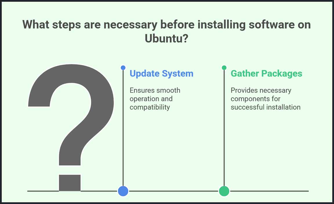 Preparing Your Ubuntu System