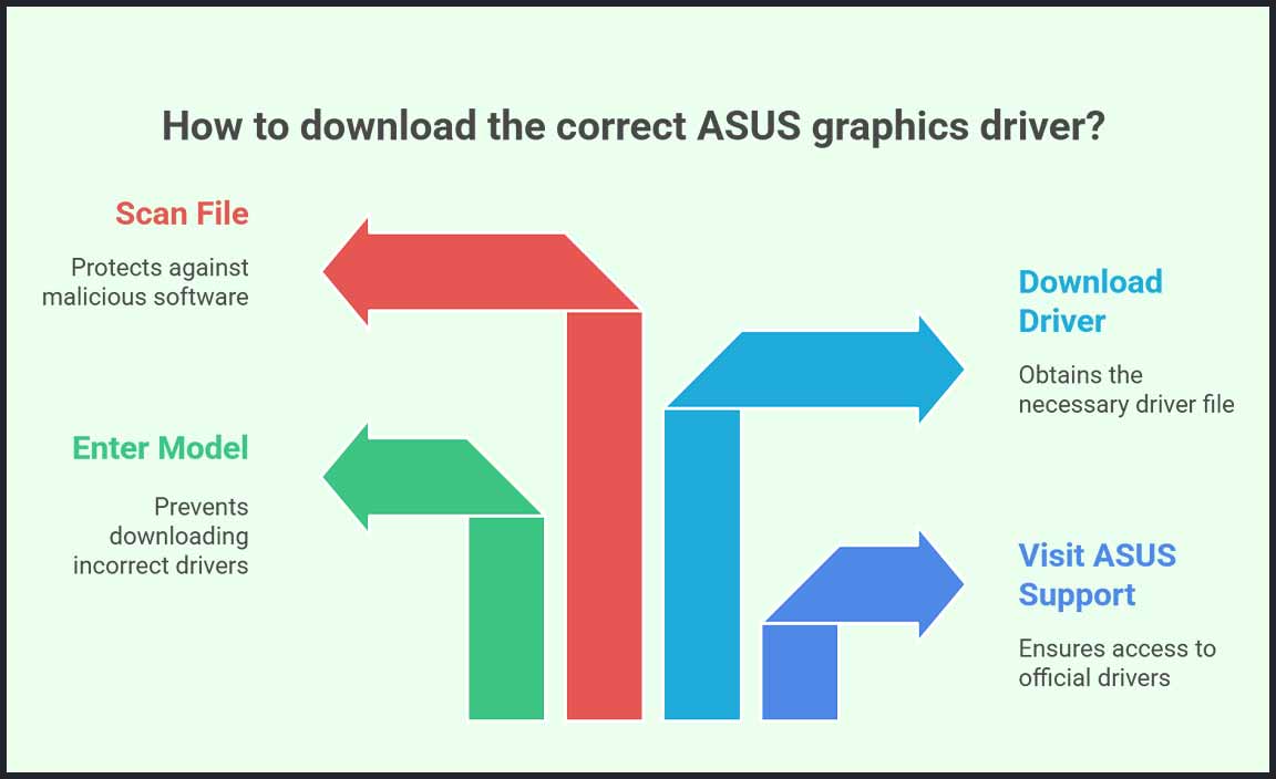 Step-by-Step Guide to Download ASUS Graphics Drivers