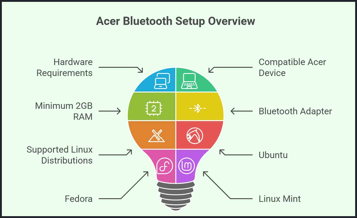 System Requirements for Acer Bluetooth Driver Installation