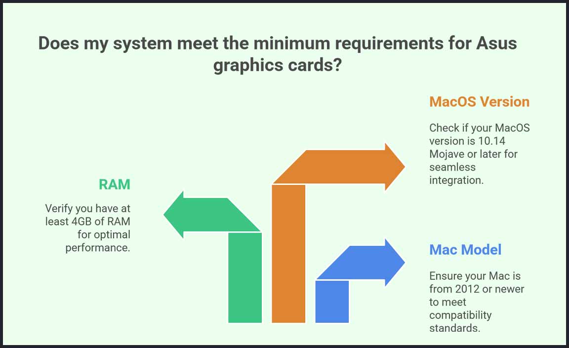 System Requirements for MacOS