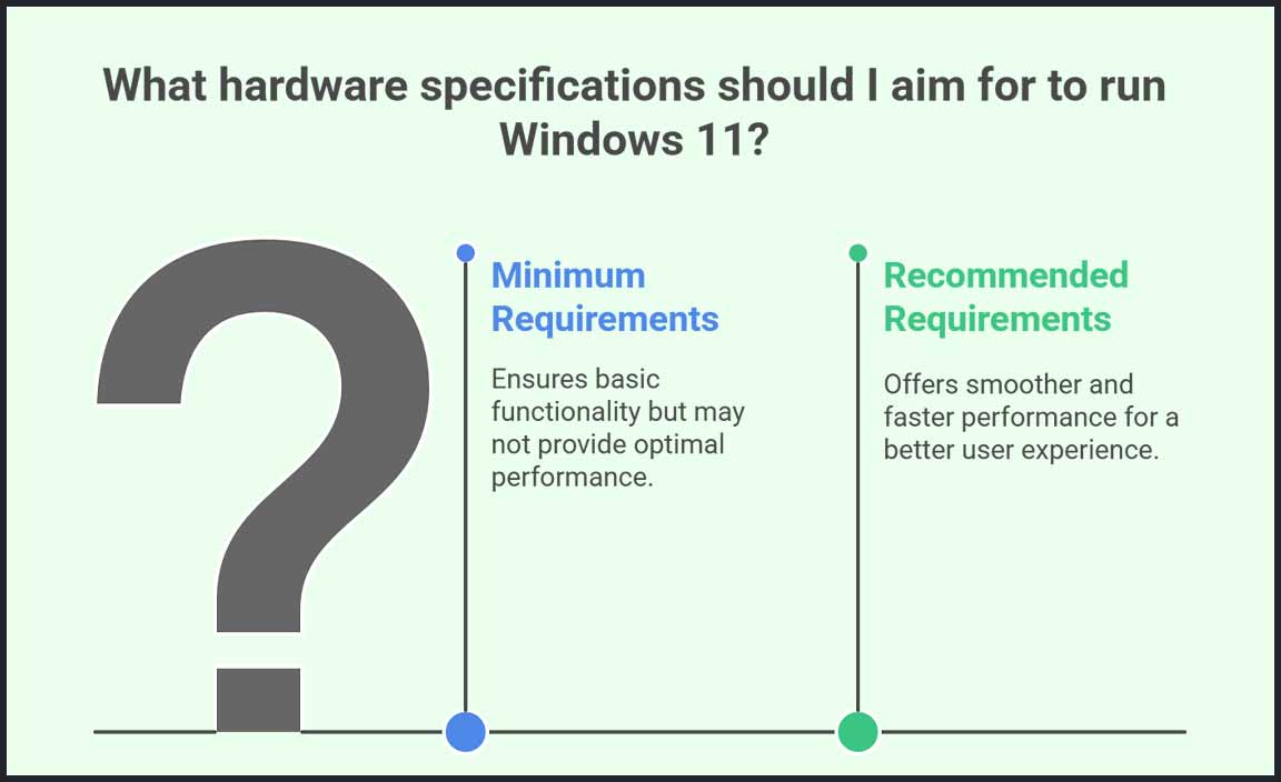 System Requirements for Windows 11