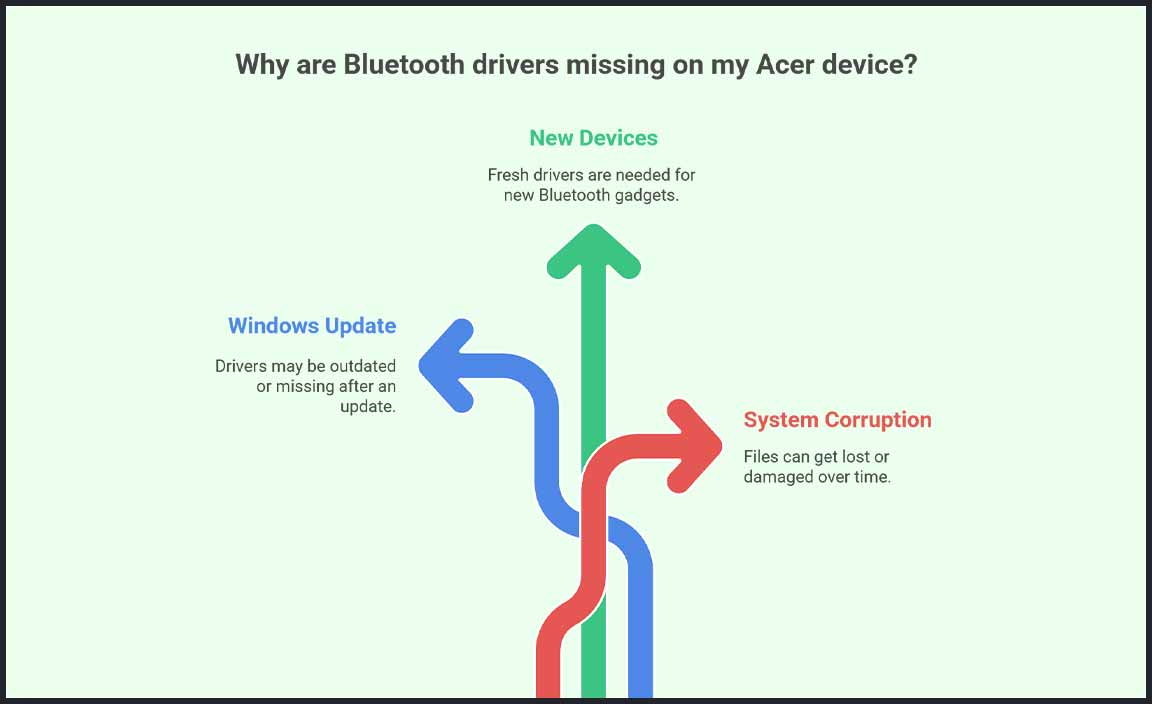 Understanding Bluetooth Drivers