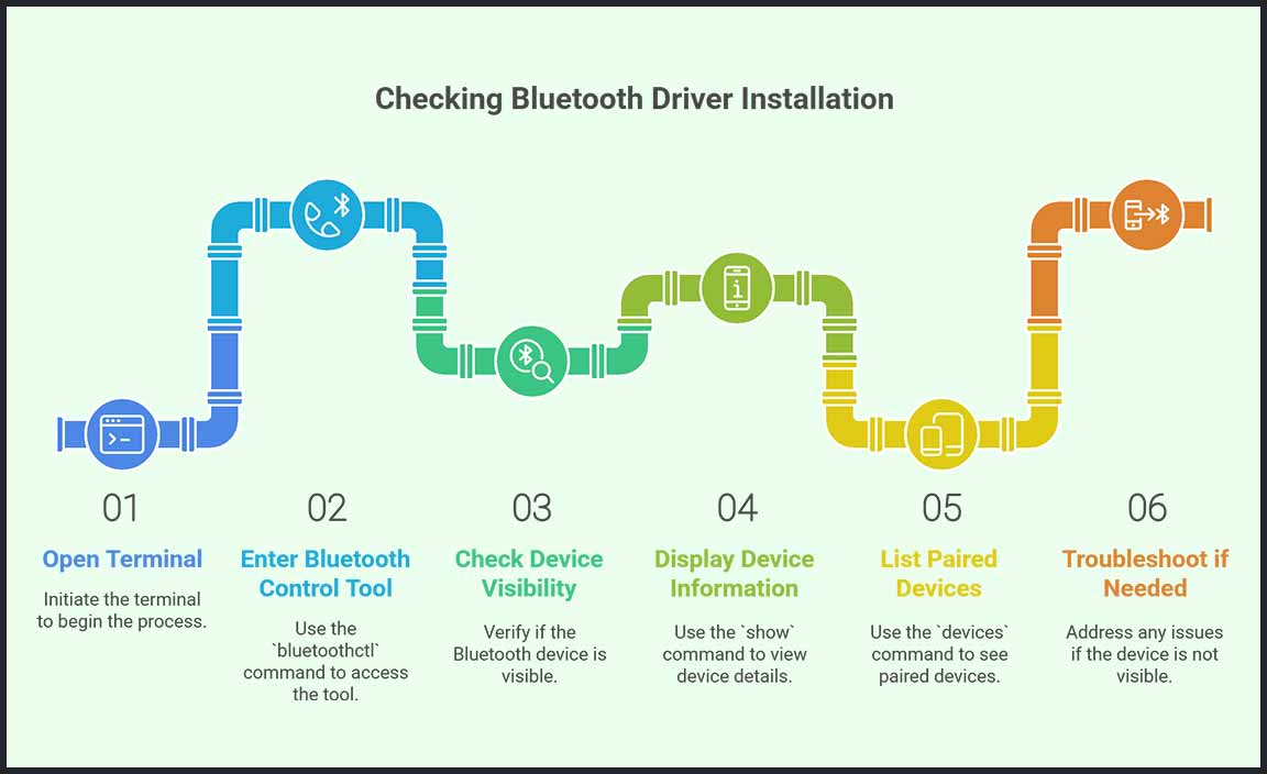 Verifying Successful Driver Installation