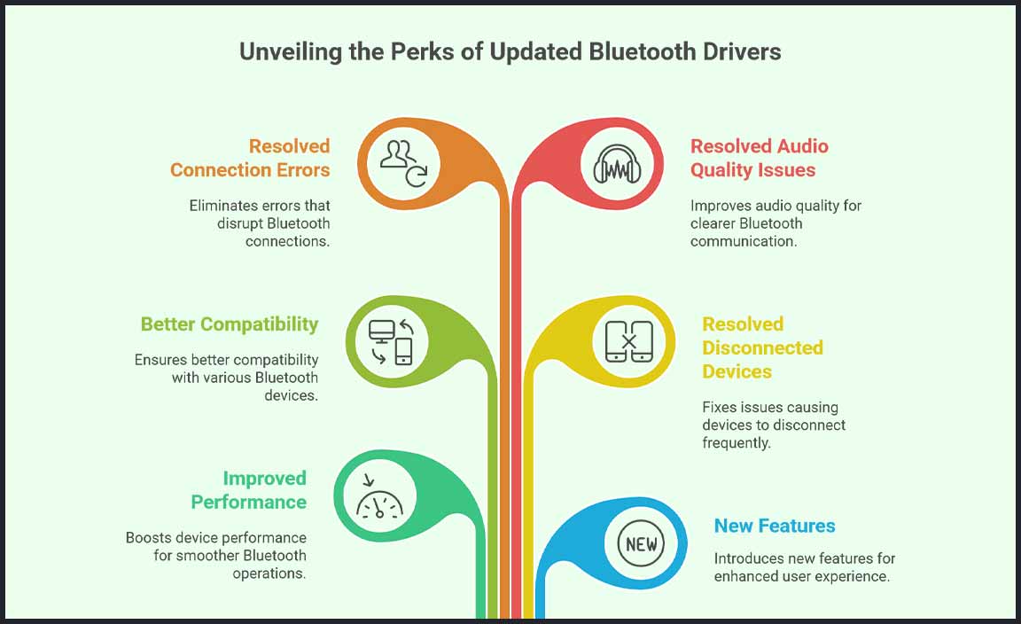 Why Update Your Acer Bluetooth Driver