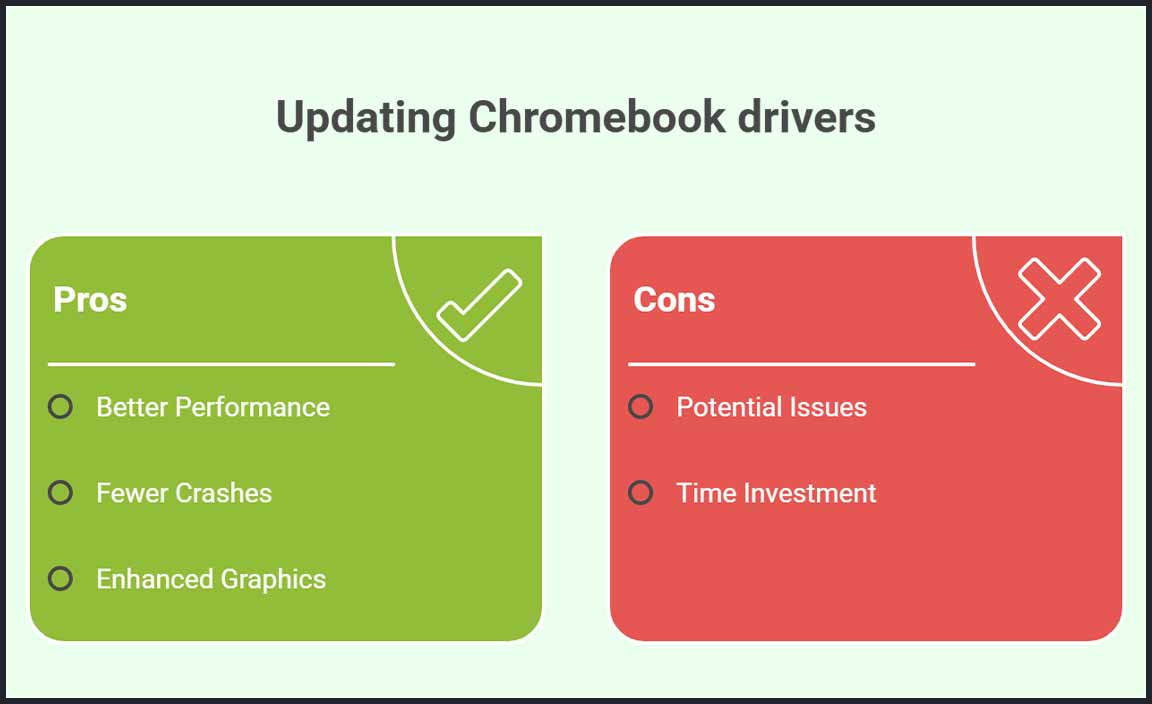 Why You Need the Latest Driver for Your Chromebook