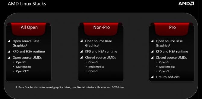 amd printer driver download for linux 32 bit