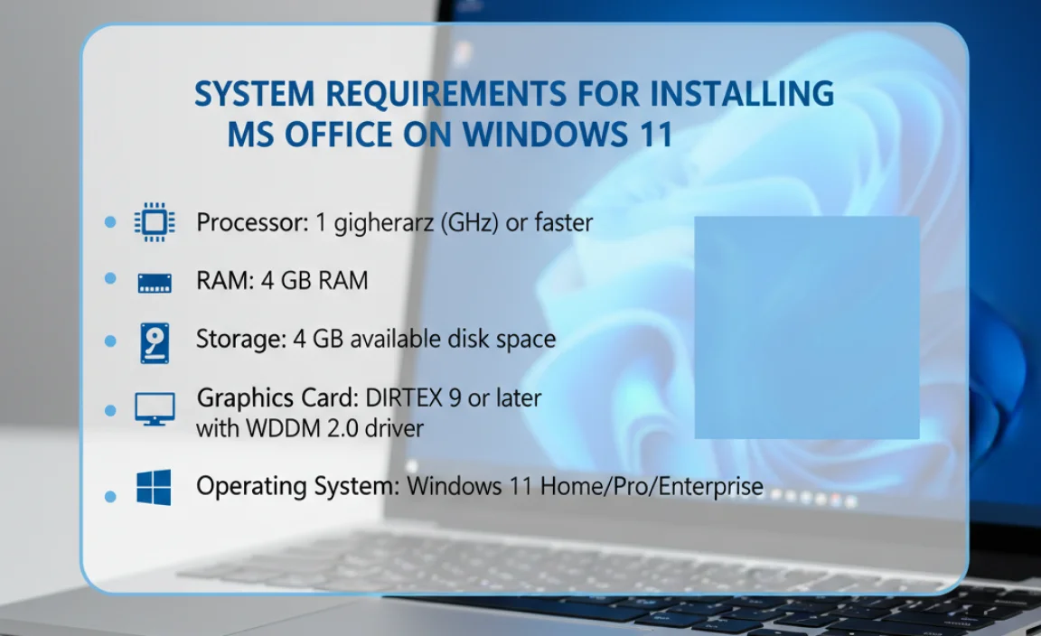 System Requirements for Installing MS Office on Windows 11